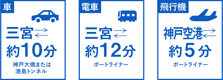 車、三宮まで約10分 神戸大橋または港島トンネル 。電車、三宮まで約12分 ポートライナー。飛行機、神戸空港まで約5分 ポートライナー。