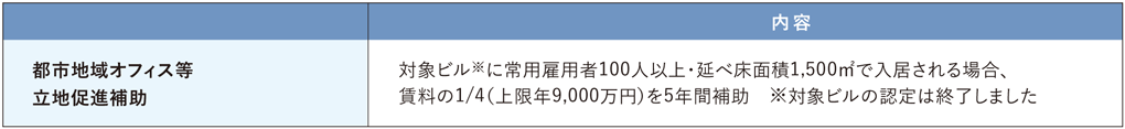 都心部の対象オフィスビルへの大型移転向け補助