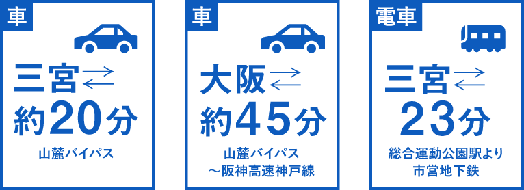 車、三宮まで約20分 山麓バイパス。車、大阪まで約45分 山麓バイパス〜阪神高速神戸線。電車、三宮まで約21分 総合運動公園駅より市営地下鉄。