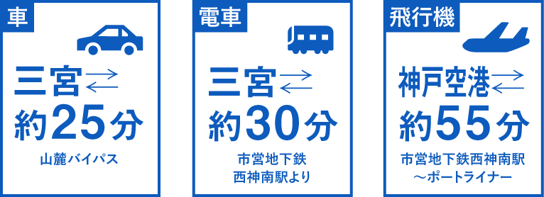 車、三宮まで約25分 山麓バイパス。電車、三宮まで約30分 市営地下鉄西神南駅より。飛行機、神戸空港まで約52分 市営地下鉄西神南駅〜ポートライナー。